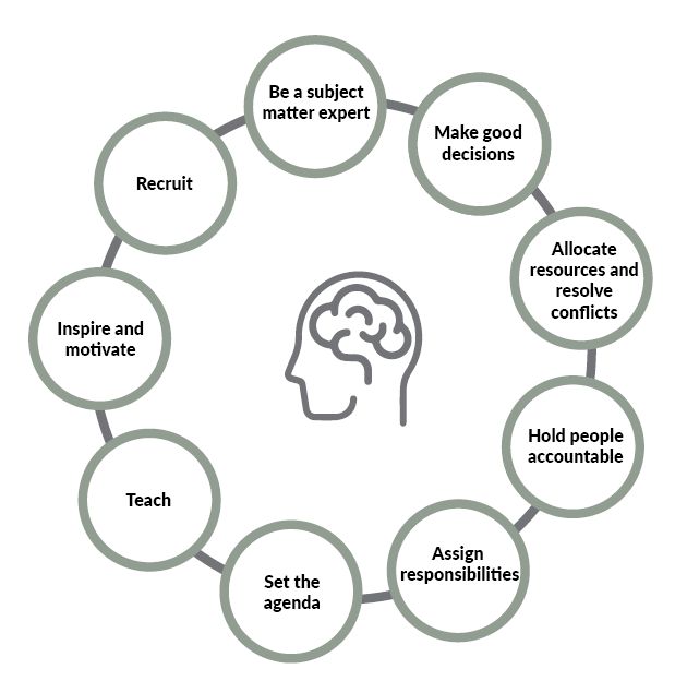 9 essential leader behaviors